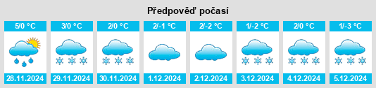 Výhled počasí pro místo Valea Ierii na Slunečno.cz