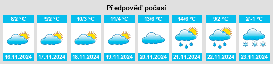 Výhled počasí pro místo Valea Dragului na Slunečno.cz