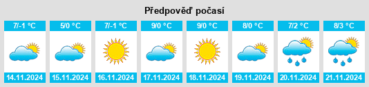 Výhled počasí pro místo Valea Danului na Slunečno.cz