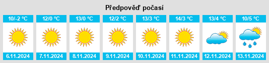 Výhled počasí pro místo Valea Crişului na Slunečno.cz