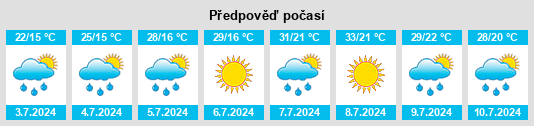 Výhled počasí pro místo Văgiuleşti na Slunečno.cz