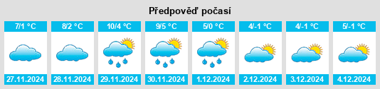 Výhled počasí pro místo Vădeni na Slunečno.cz