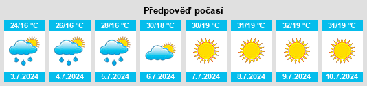 Výhled počasí pro místo Vădăstriţa na Slunečno.cz