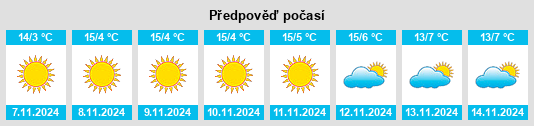 Výhled počasí pro místo Vădastra na Slunečno.cz