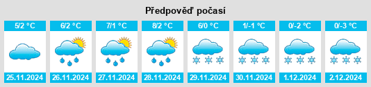 Výhled počasí pro místo Vad na Slunečno.cz