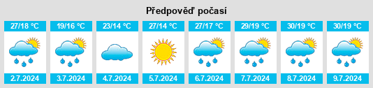 Výhled počasí pro místo Văculeşti na Slunečno.cz