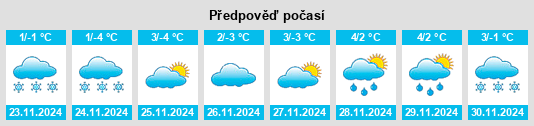 Výhled počasí pro místo Văculeşti na Slunečno.cz