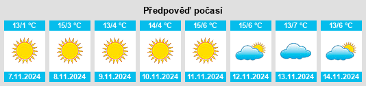 Výhled počasí pro místo Văcăreşti na Slunečno.cz