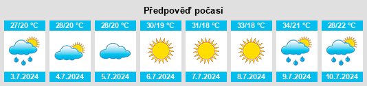 Výhled počasí pro místo Văcăreni na Slunečno.cz