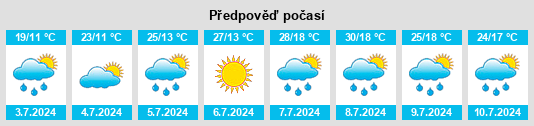 Výhled počasí pro místo Uricani na Slunečno.cz