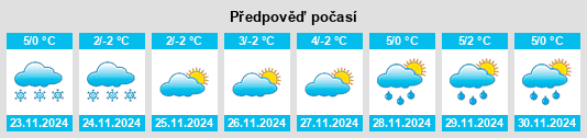 Výhled počasí pro místo Ungheni na Slunečno.cz