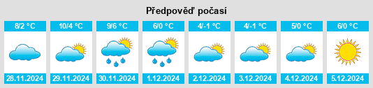 Výhled počasí pro místo Ulmu na Slunečno.cz