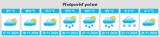 Výhled počasí pro místo Ulmi na Slunečno.cz