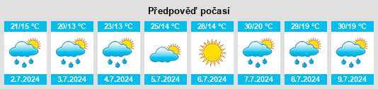 Výhled počasí pro místo Turţ na Slunečno.cz
