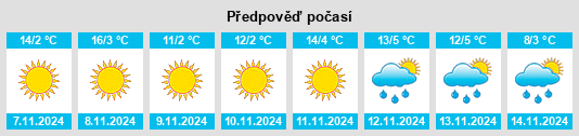 Výhled počasí pro místo Turnu Măgurele na Slunečno.cz