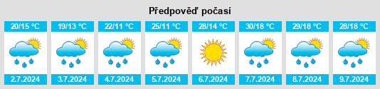 Výhled počasí pro místo Tureni na Slunečno.cz