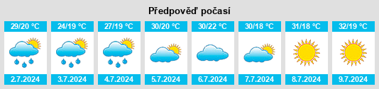 Výhled počasí pro místo Turcoaia na Slunečno.cz