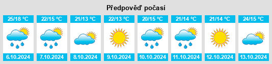 Výhled počasí pro místo Turcoaia na Slunečno.cz