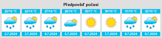 Výhled počasí pro místo Turcineşti na Slunečno.cz