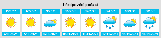 Výhled počasí pro místo Tulnici na Slunečno.cz