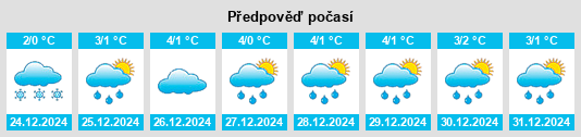 Výhled počasí pro místo Tulca na Slunečno.cz