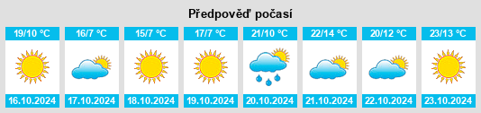 Výhled počasí pro místo Ţuglui na Slunečno.cz