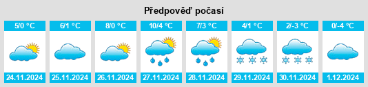 Výhled počasí pro místo Tufeni na Slunečno.cz