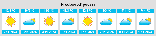 Výhled počasí pro místo Tudor Vladimirescu na Slunečno.cz