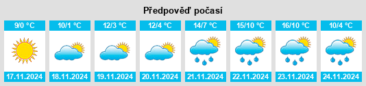 Výhled počasí pro místo Troianul na Slunečno.cz