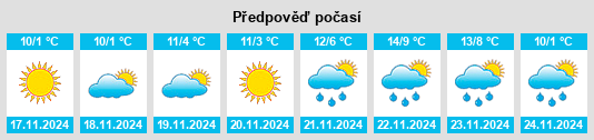 Výhled počasí pro místo Trifeşti na Slunečno.cz