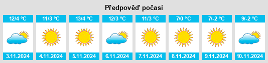 Výhled počasí pro místo Traian Vuia na Slunečno.cz