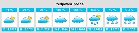 Výhled počasí pro místo Toporu na Slunečno.cz