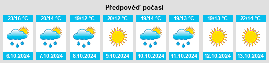 Výhled počasí pro místo Topolog na Slunečno.cz