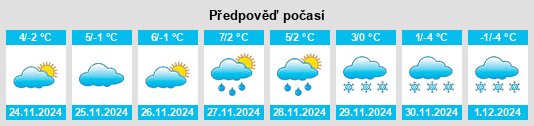 Výhled počasí pro místo Topana na Slunečno.cz