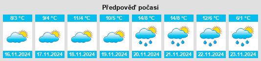 Výhled počasí pro místo Topalu na Slunečno.cz