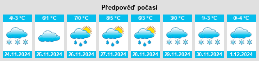 Výhled počasí pro místo Tismana na Slunečno.cz