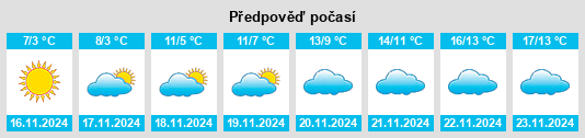 Výhled počasí pro místo Târguşor na Slunečno.cz