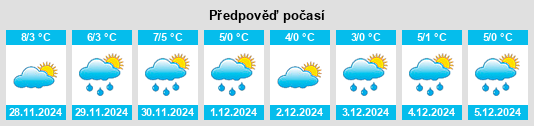 Výhled počasí pro místo Târgu Ocna na Slunečno.cz