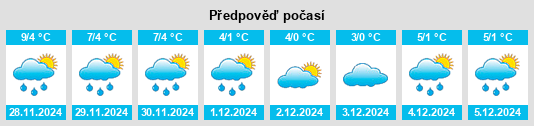 Výhled počasí pro místo Târgu Frumos na Slunečno.cz