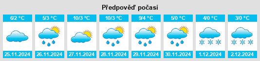 Výhled počasí pro místo Târgşoru Vechi na Slunečno.cz