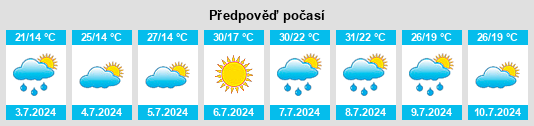 Výhled počasí pro místo Tiream na Slunečno.cz
