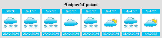 Výhled počasí pro místo Tilişca na Slunečno.cz