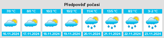 Výhled počasí pro místo Ţifeşti na Slunečno.cz