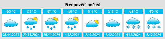 Výhled počasí pro místo Ţibăneşti na Slunečno.cz