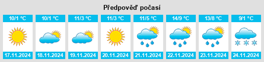 Výhled počasí pro místo Ţibana na Slunečno.cz