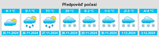 Výhled počasí pro místo Teregova na Slunečno.cz