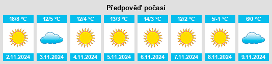 Výhled počasí pro místo Teleşti na Slunečno.cz