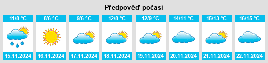 Výhled počasí pro místo Techirghiol na Slunečno.cz