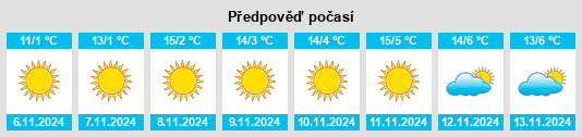 Výhled počasí pro místo Tătuleşti na Slunečno.cz