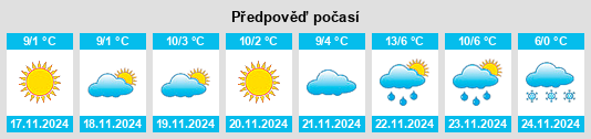 Výhled počasí pro místo Tătăruşi na Slunečno.cz